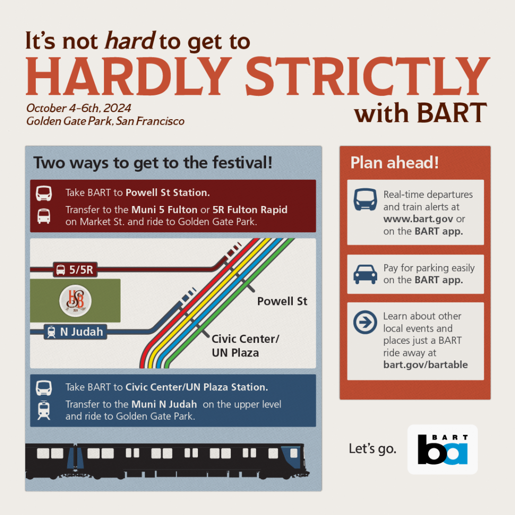 Take BART + Muni to Hardly Strictly at Golden Gate Park this weekend